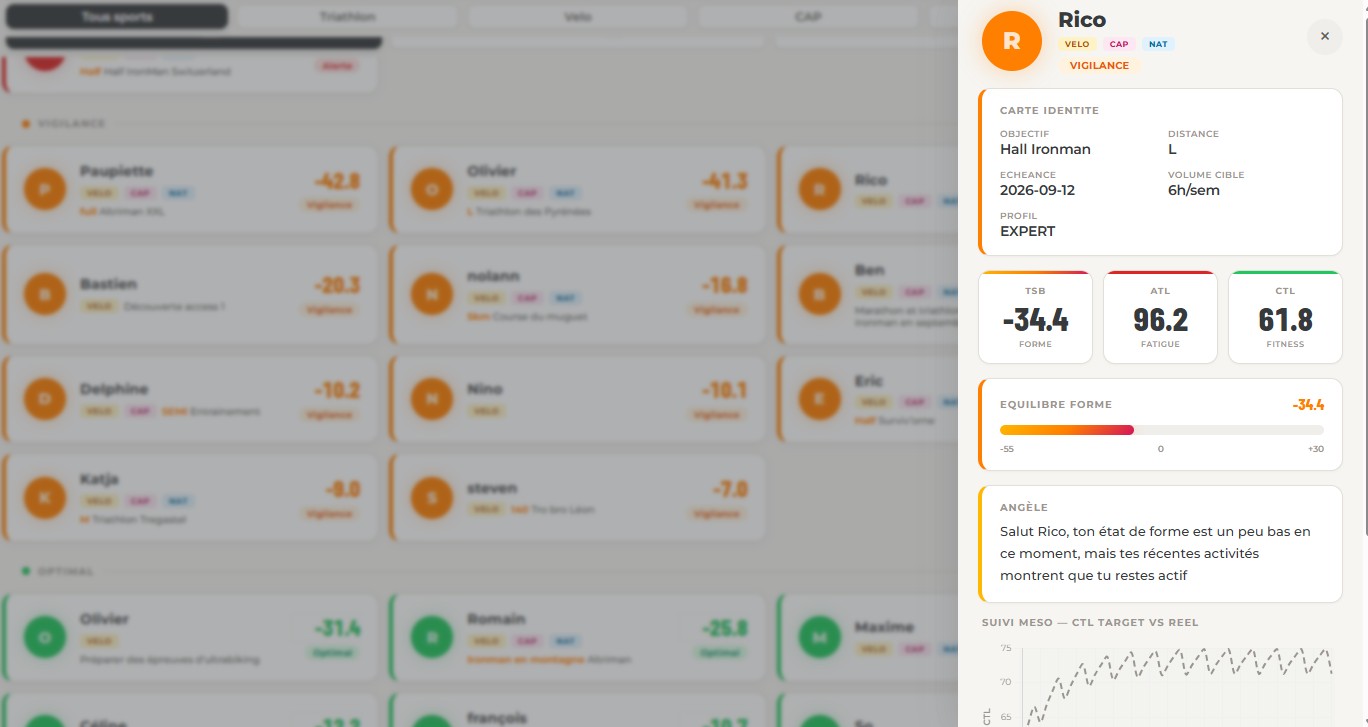 Coach Augmenté — vue détaillée athlète